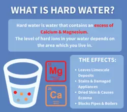 Hoe Kan Hard Water Het Wasmiddel Benvloeden